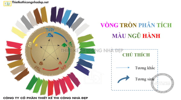 mau-sac-theo-phong-thuy